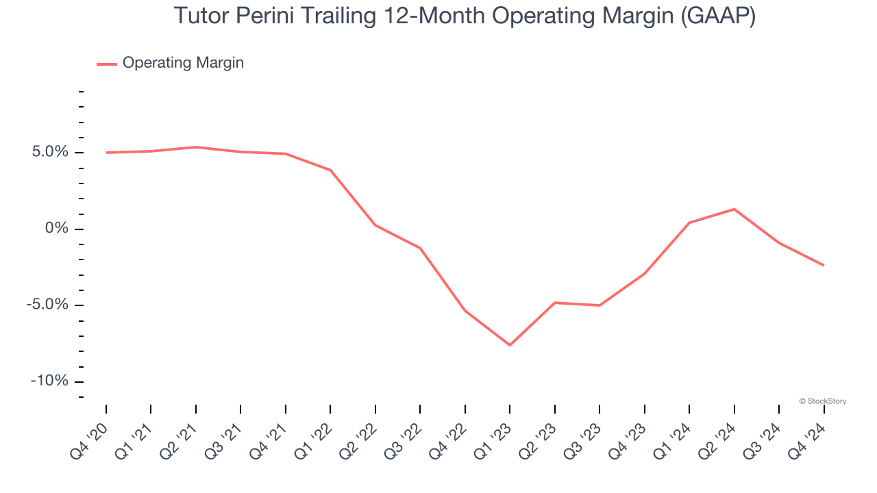 Tutor Perini Trailing 12-Month Operating Margin (GAAP)