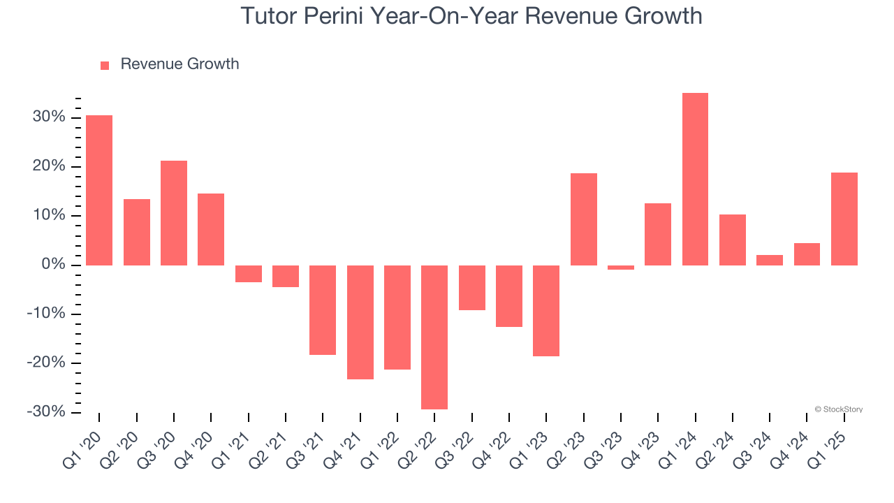 Tutor Perini Year-On-Year Revenue Growth