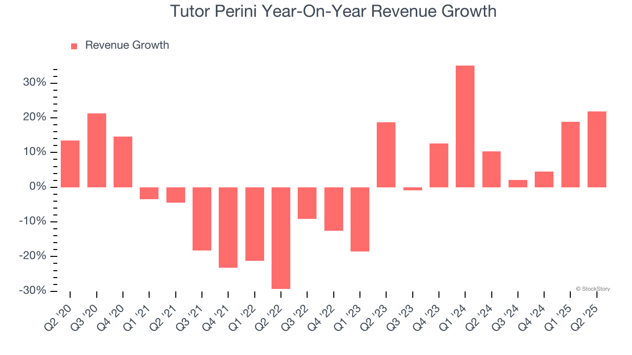 Tutor Perini Year-On-Year Revenue Growth