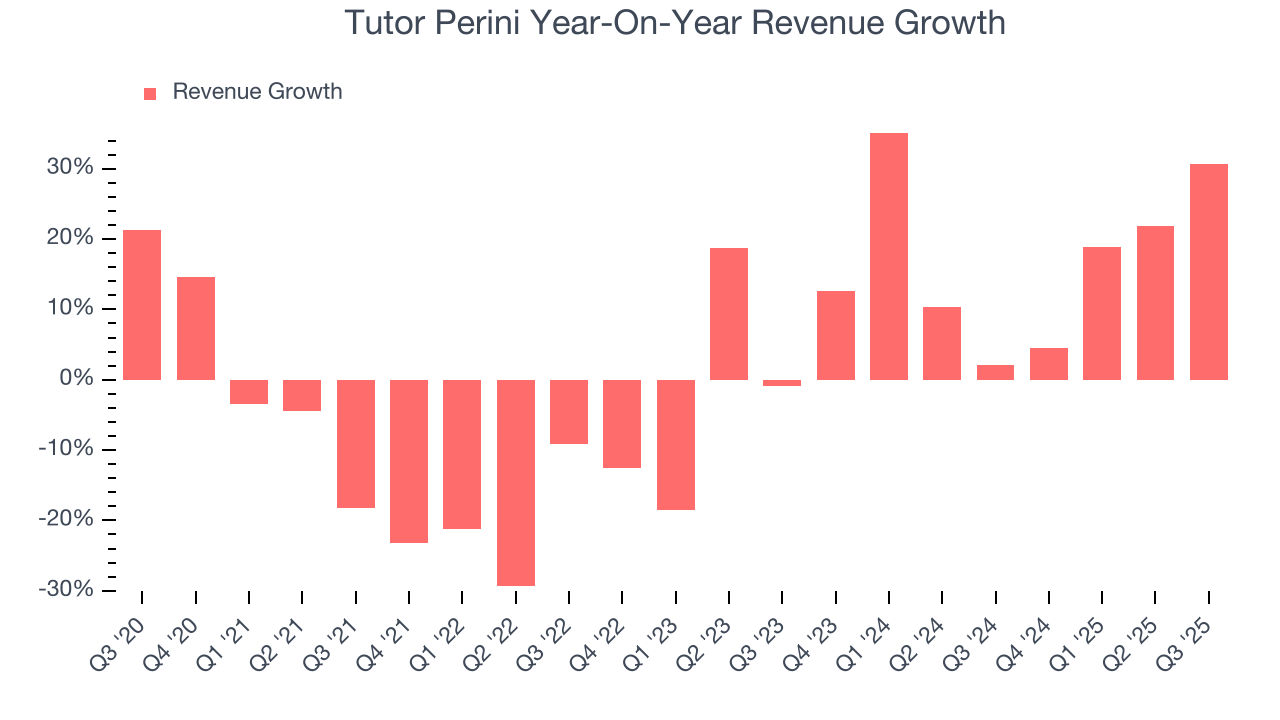 Tutor Perini Year-On-Year Revenue Growth