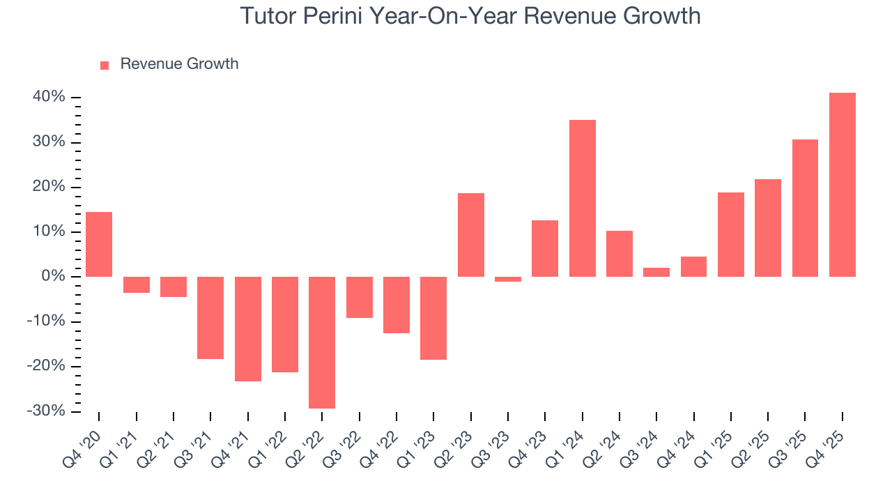 Tutor Perini Year-On-Year Revenue Growth