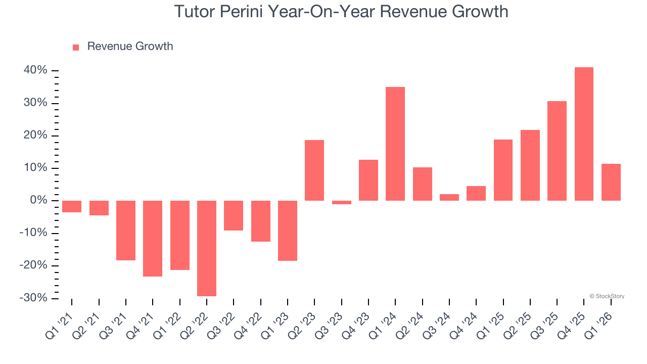 Tutor Perini Year-On-Year Revenue Growth