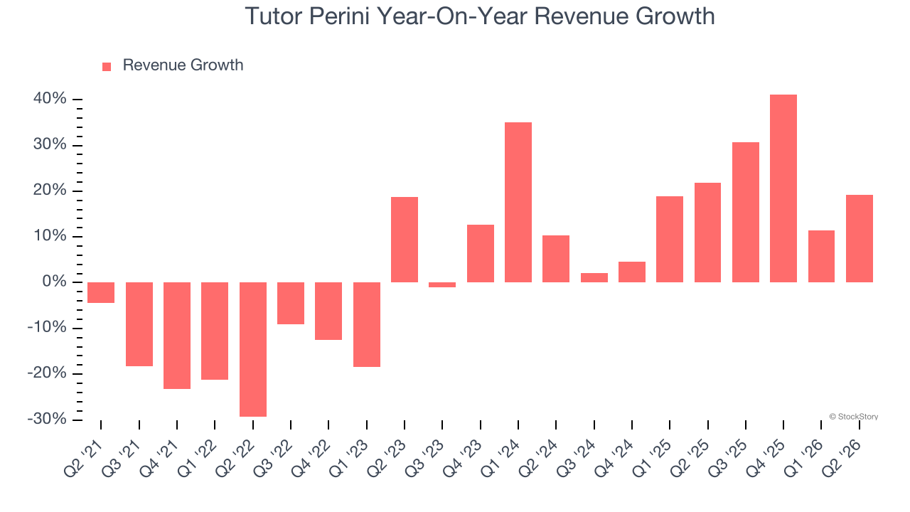 Tutor Perini Year-On-Year Revenue Growth