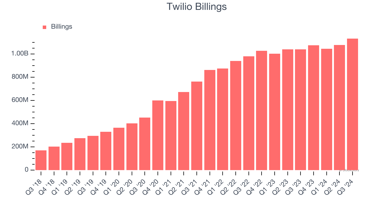 Twilio Billings