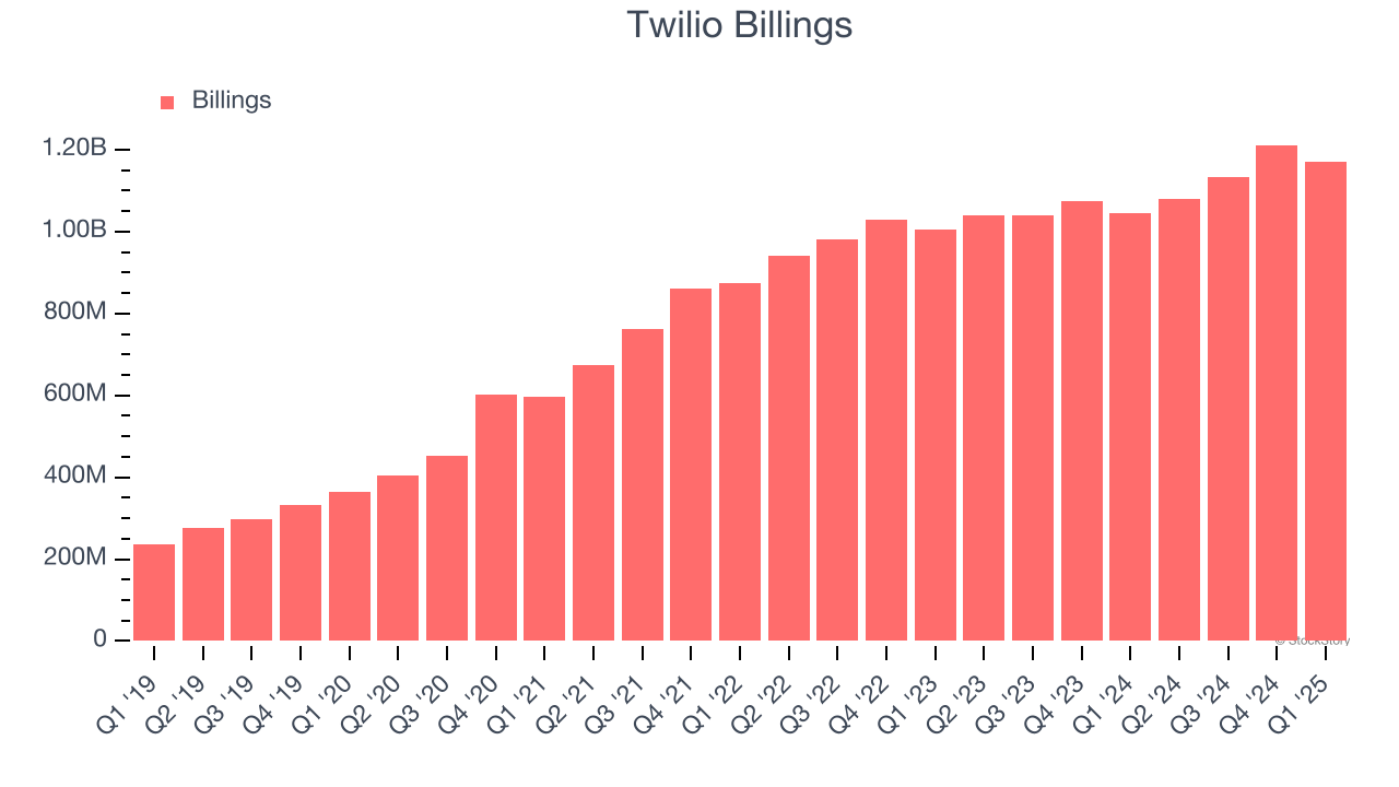 Twilio Billings