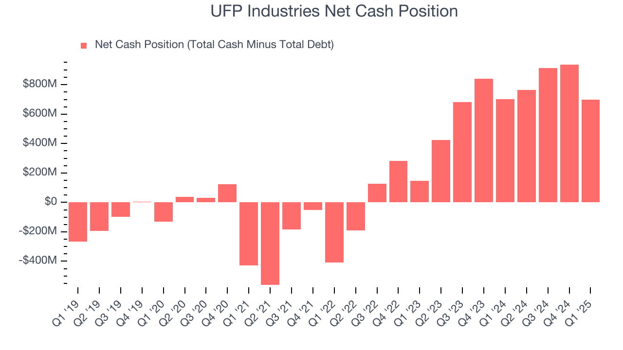UFP Industries Net Cash Position