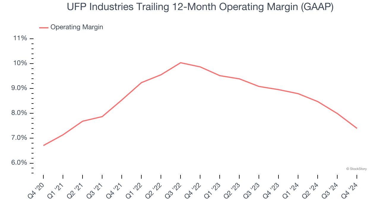 UFP Industries Trailing 12-Month Operating Margin (GAAP)