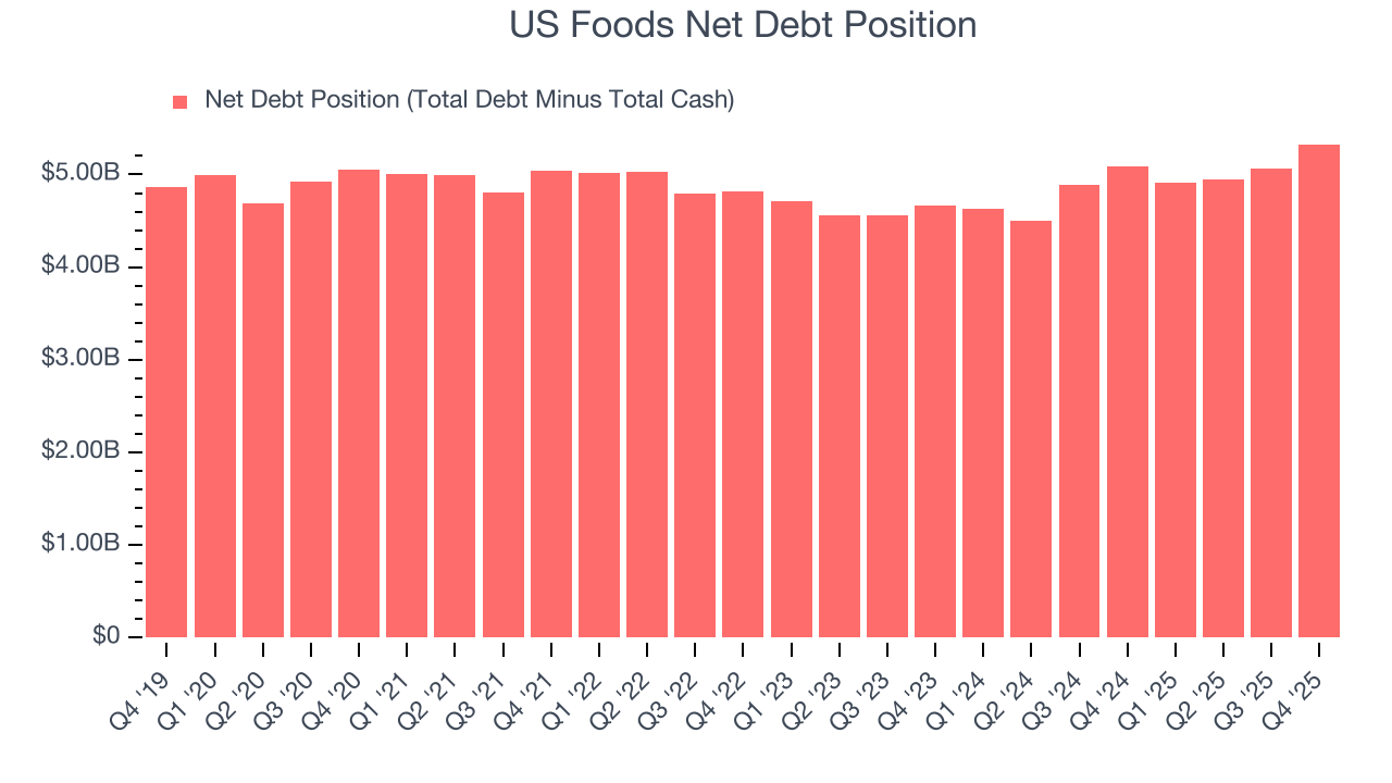 US Foods Net Debt Position