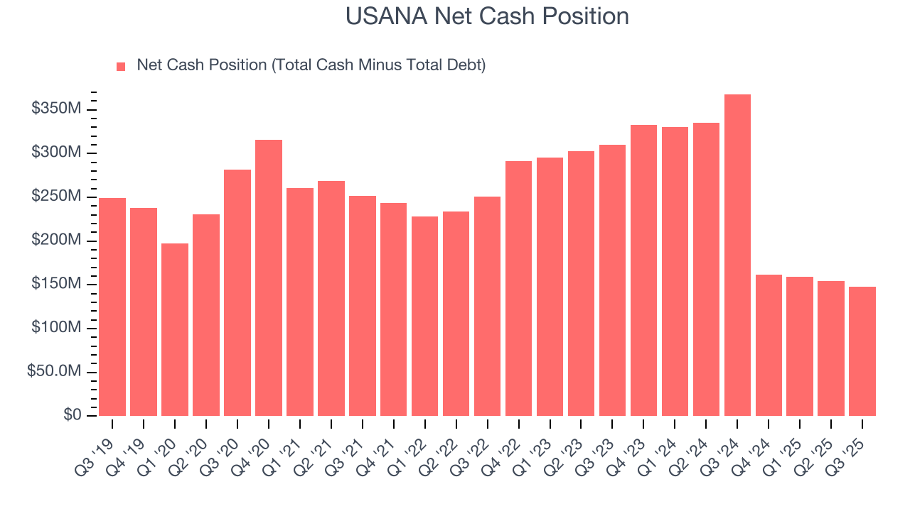 USANA Net Cash Position