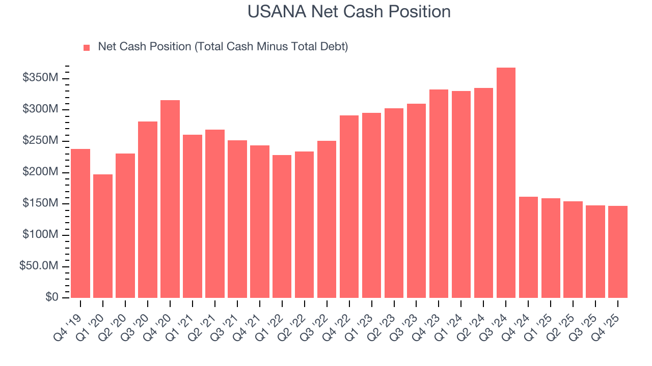 USANA Net Cash Position