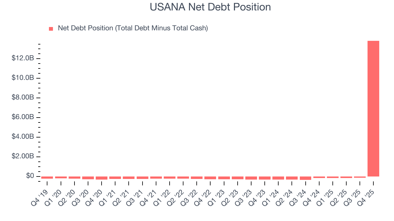USANA Net Debt Position