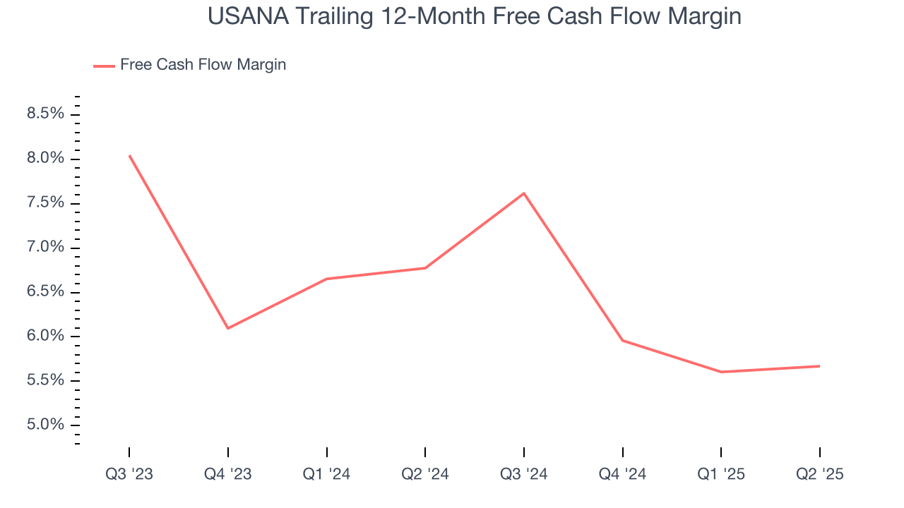 USANA Trailing 12-Month Free Cash Flow Margin