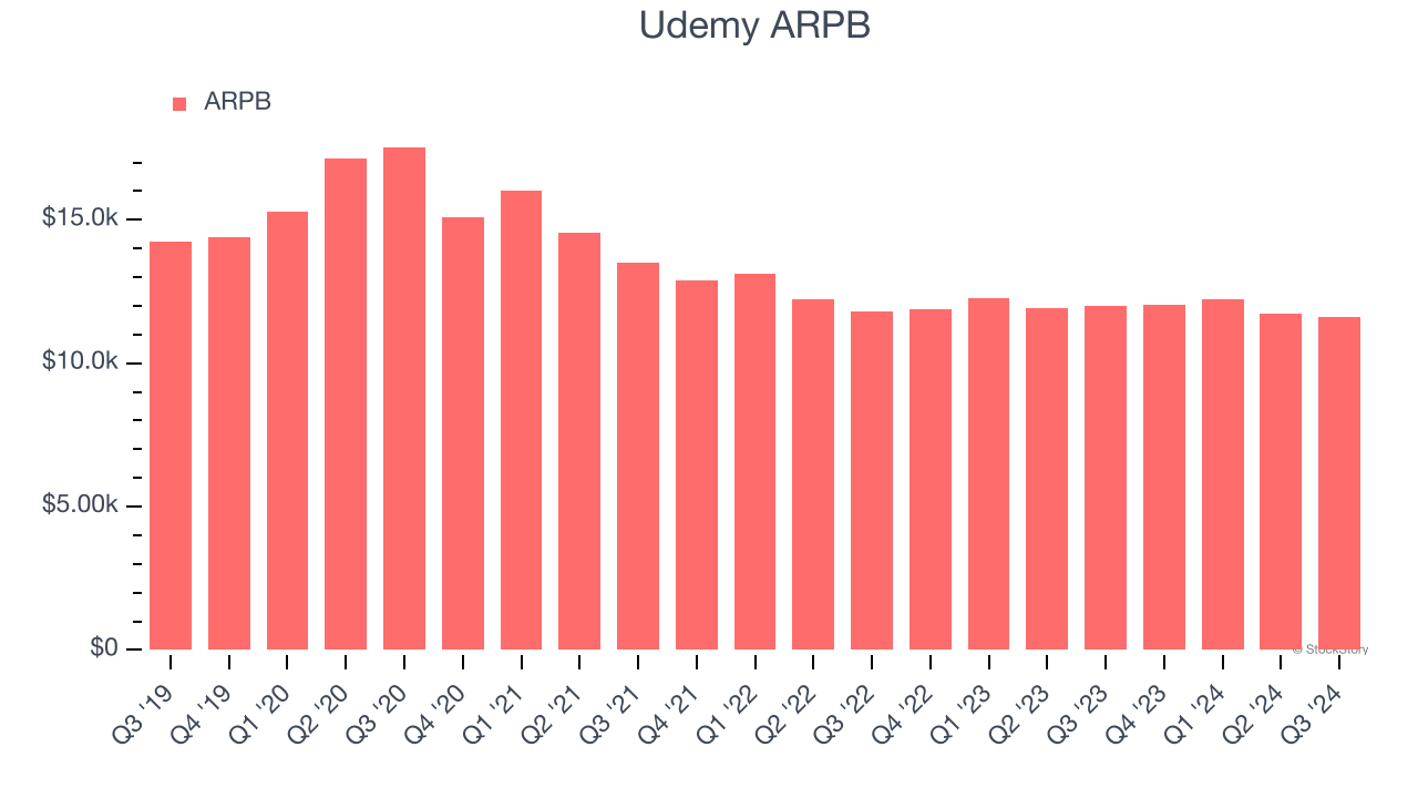 Udemy ARPB