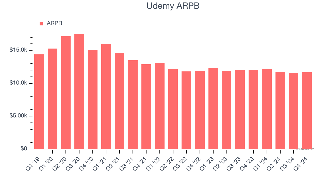 Udemy ARPB