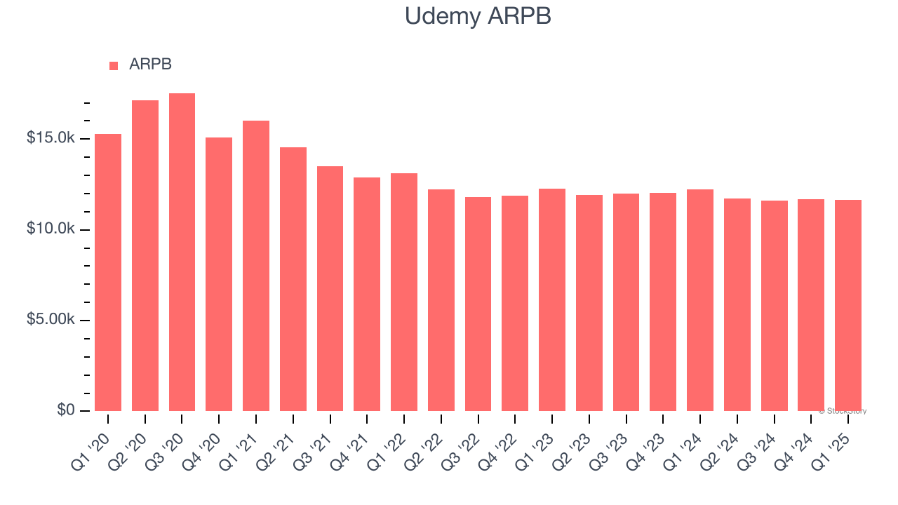 Udemy ARPB