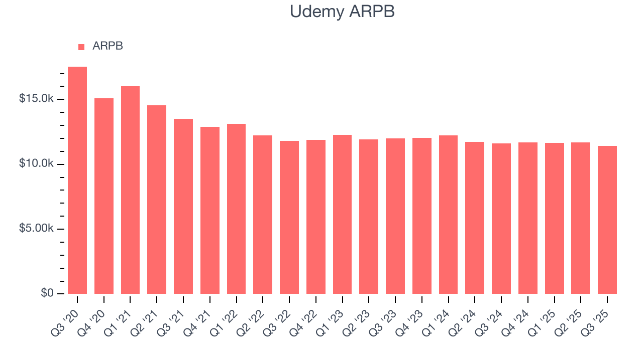 Udemy ARPB