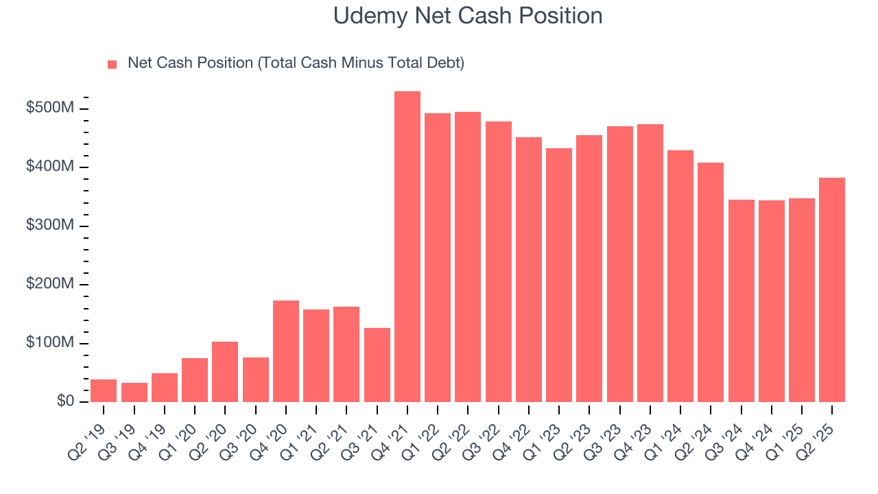 Udemy Net Cash Position