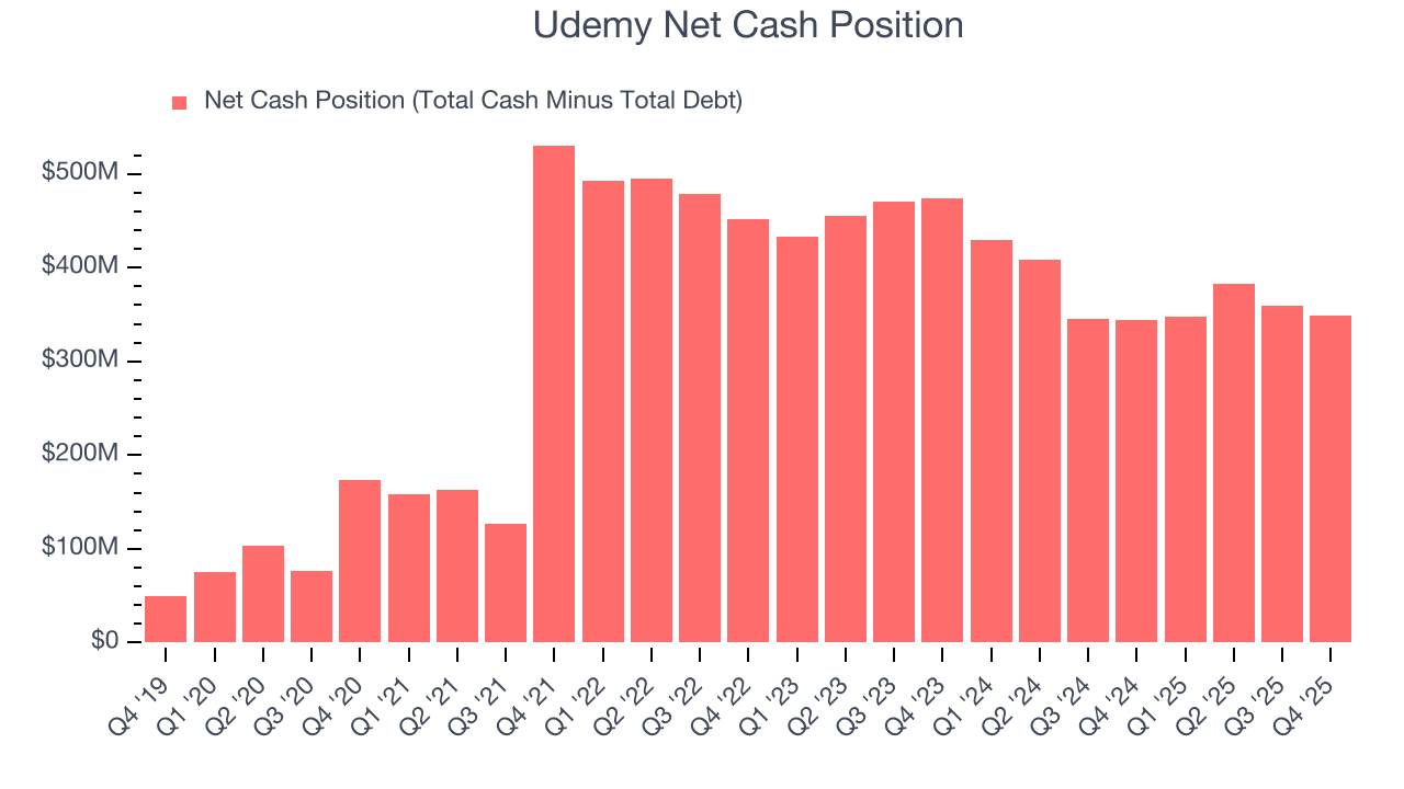 Udemy Net Cash Position