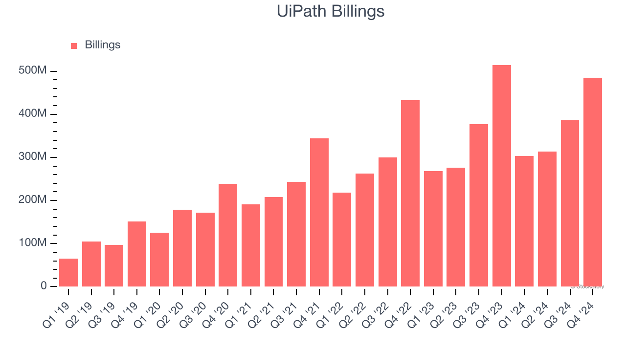 UiPath Billings