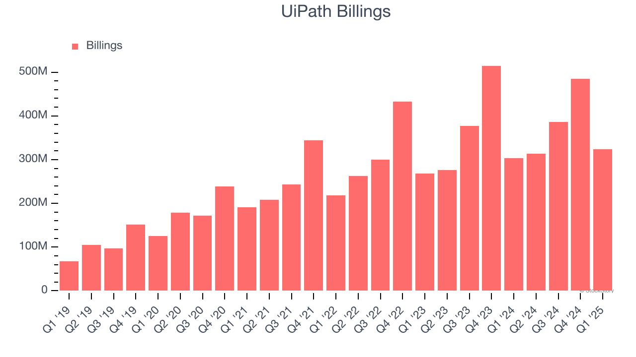 UiPath Billings