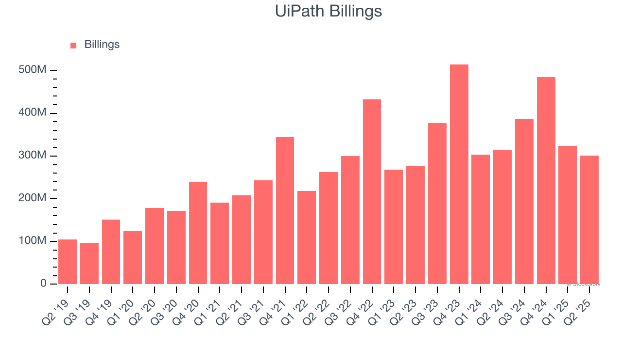 UiPath Billings