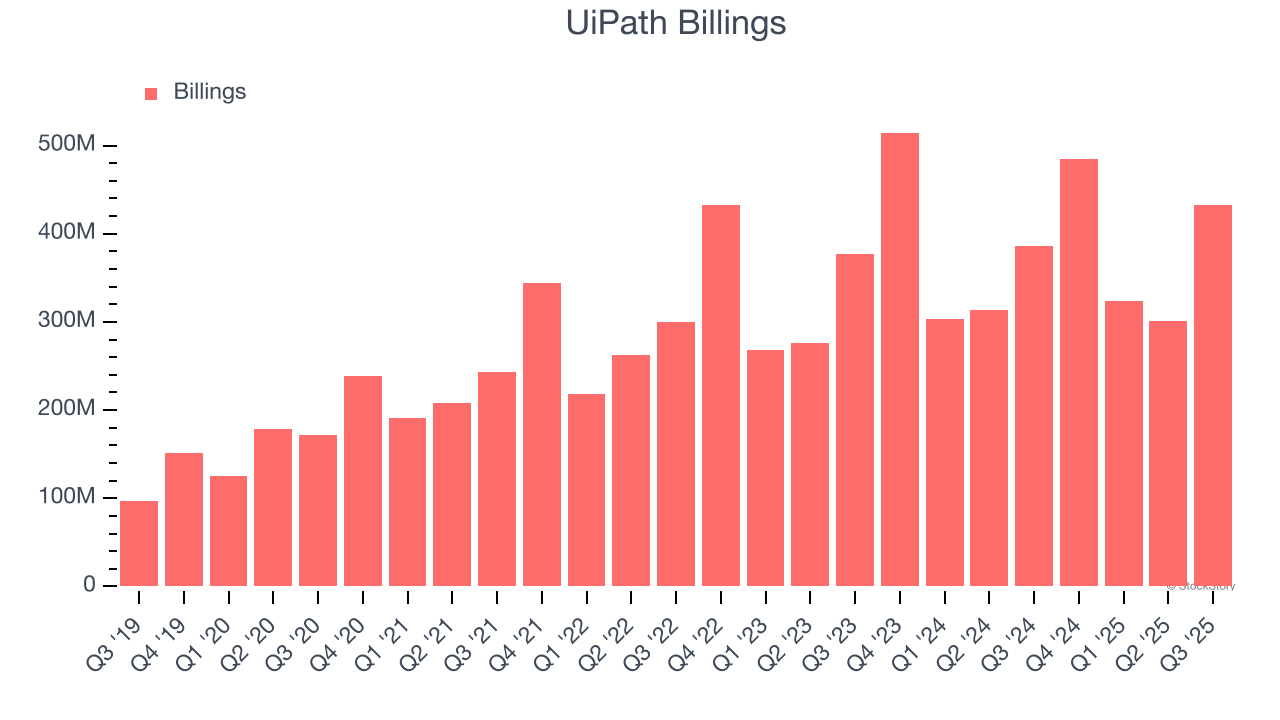 UiPath Billings
