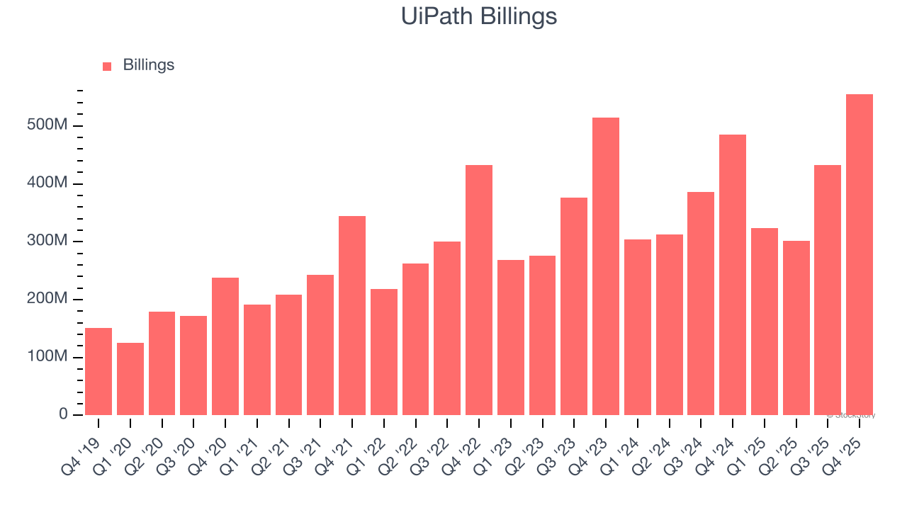 UiPath Billings