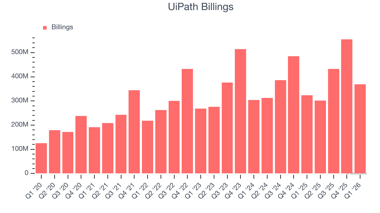 UiPath Billings