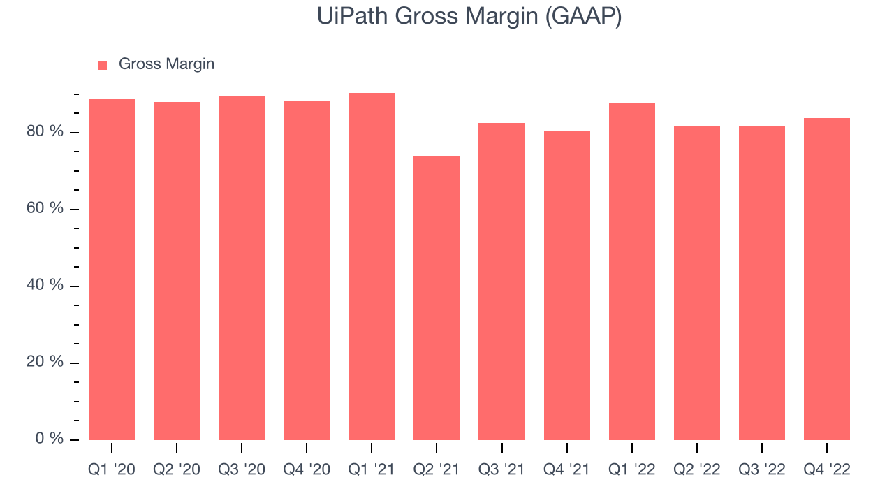 UiPath Gross Margin (GAAP)