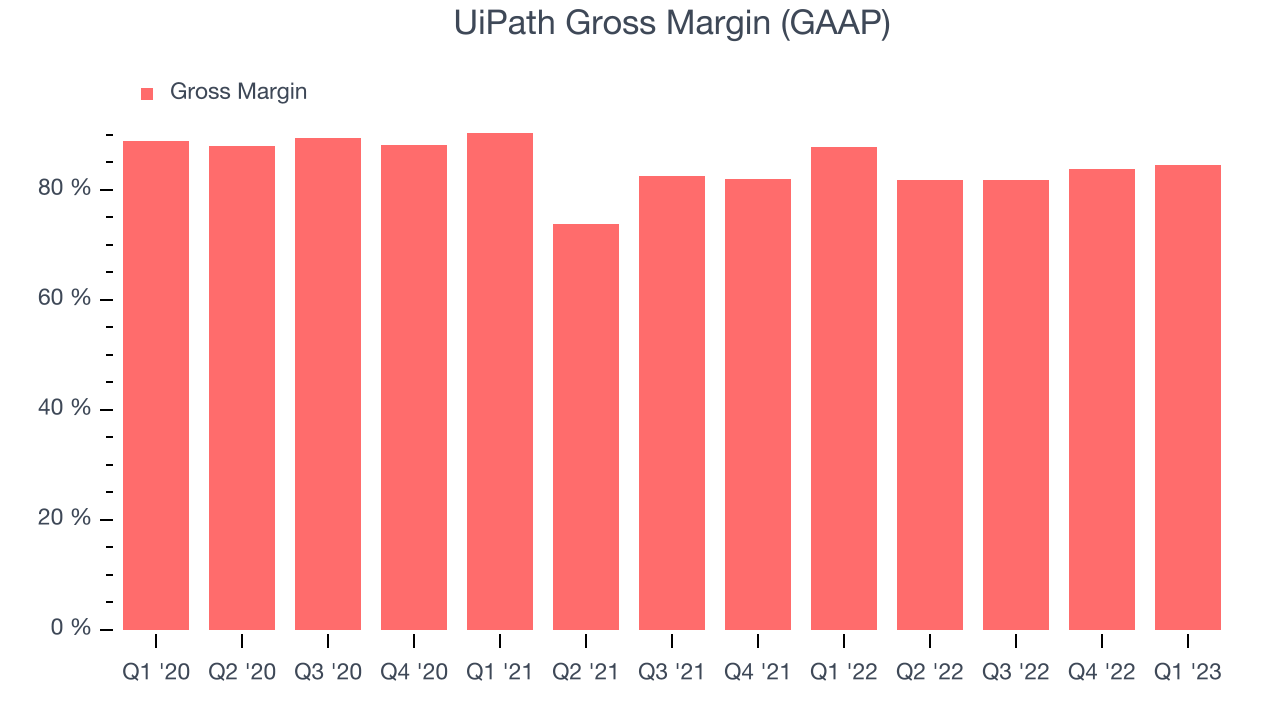 UiPath Gross Margin (GAAP)