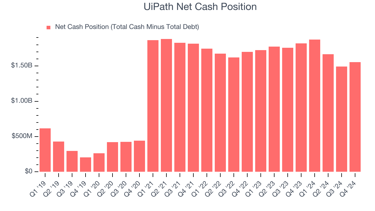 UiPath Net Cash Position