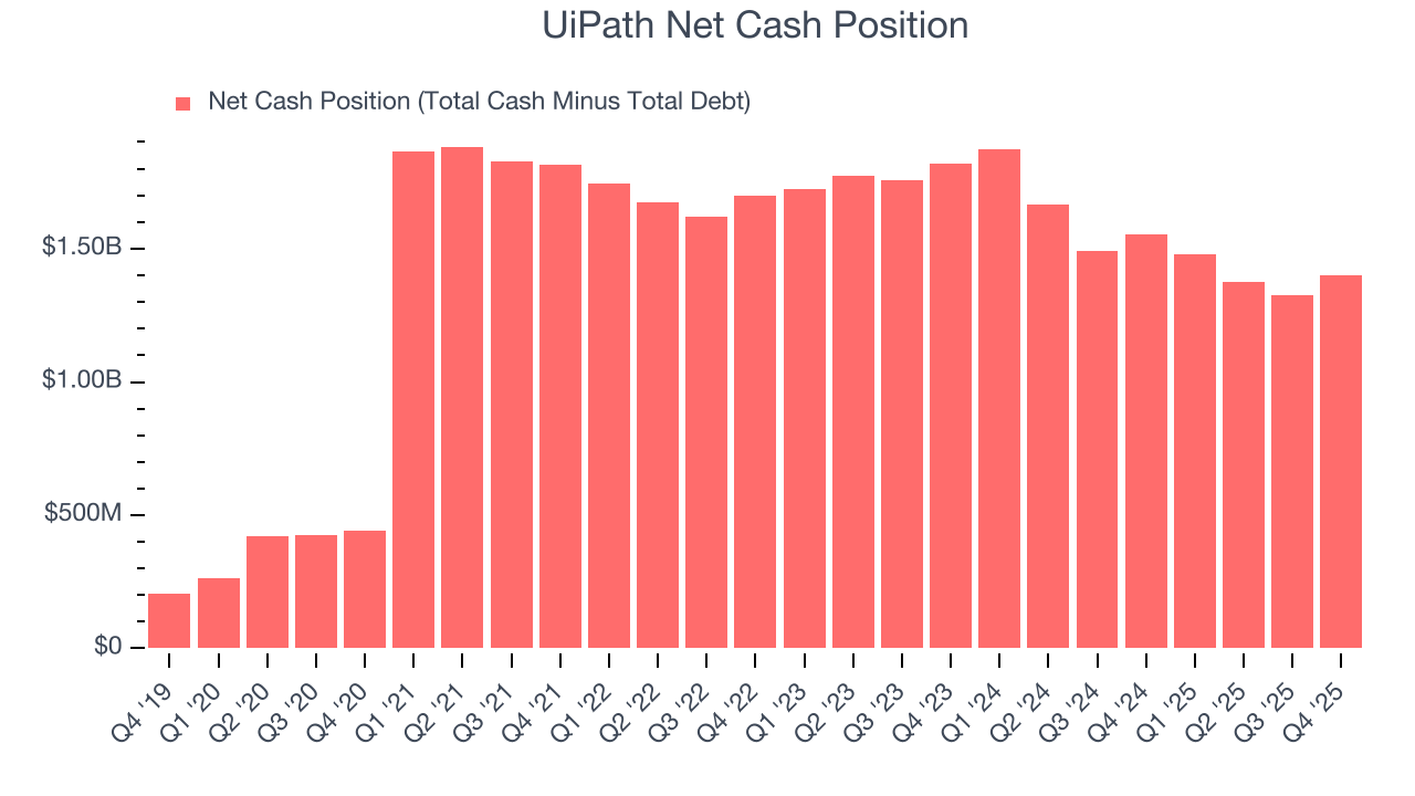 UiPath Net Cash Position
