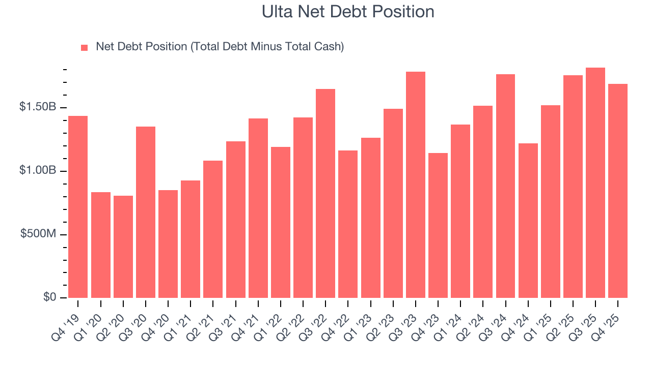 Ulta Net Debt Position