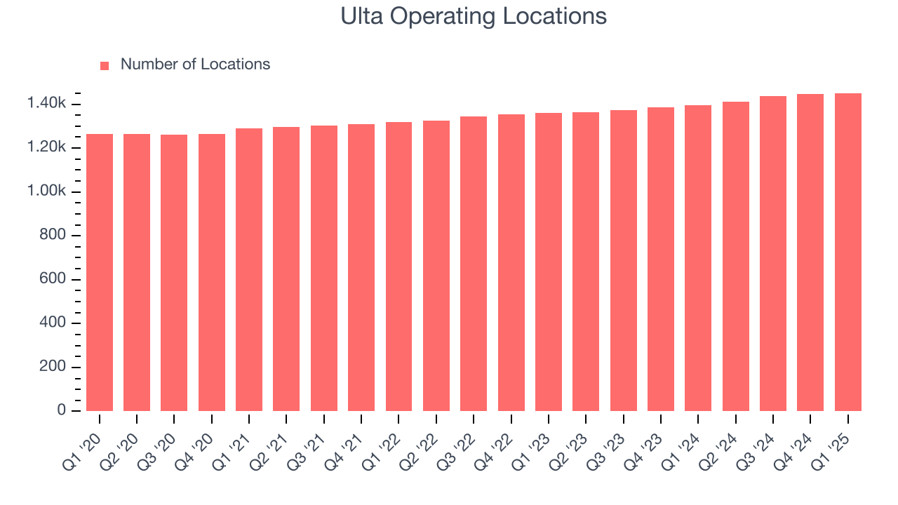 Ulta Operating Locations