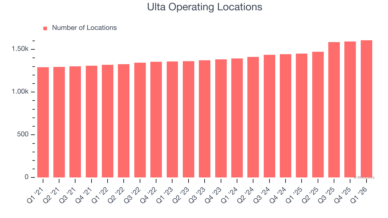 Ulta Operating Locations