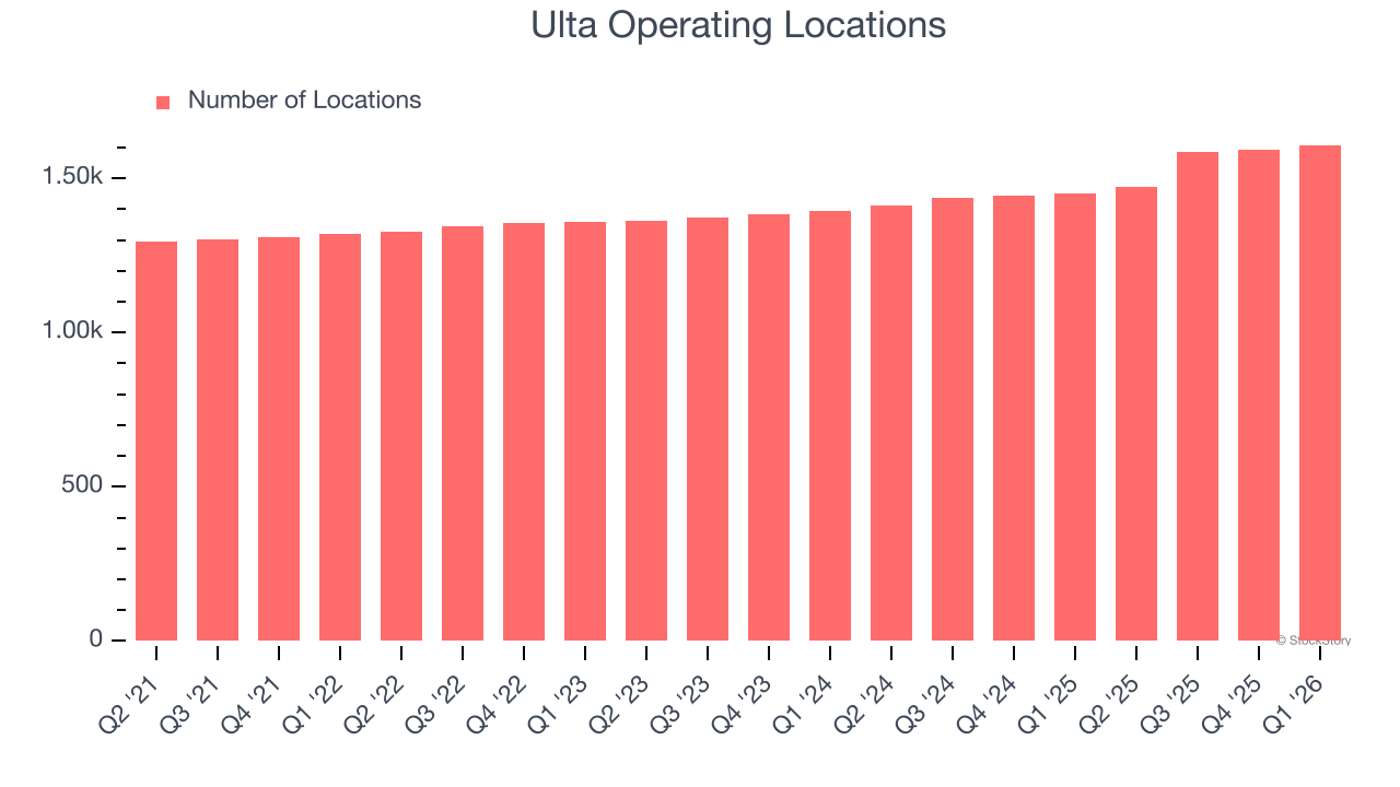 Ulta Operating Locations