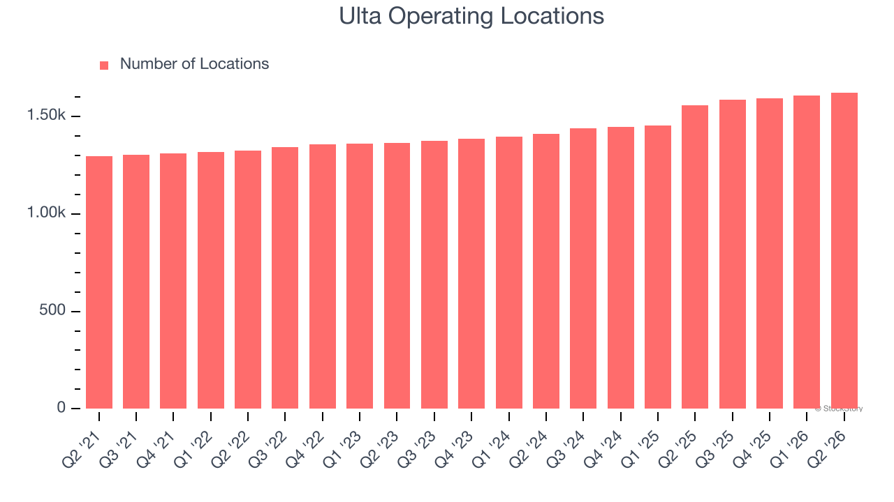 Ulta Operating Locations