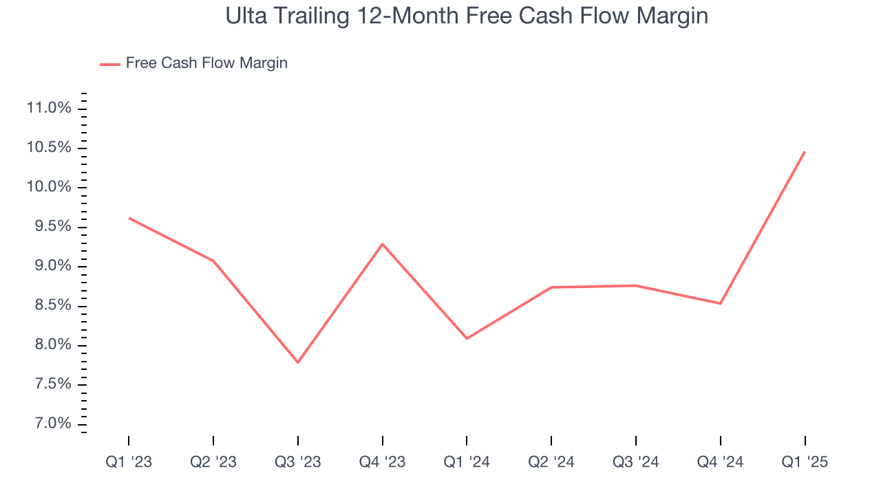 Ulta Trailing 12-Month Free Cash Flow Margin
