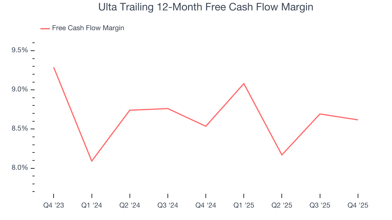 Ulta Trailing 12-Month Free Cash Flow Margin