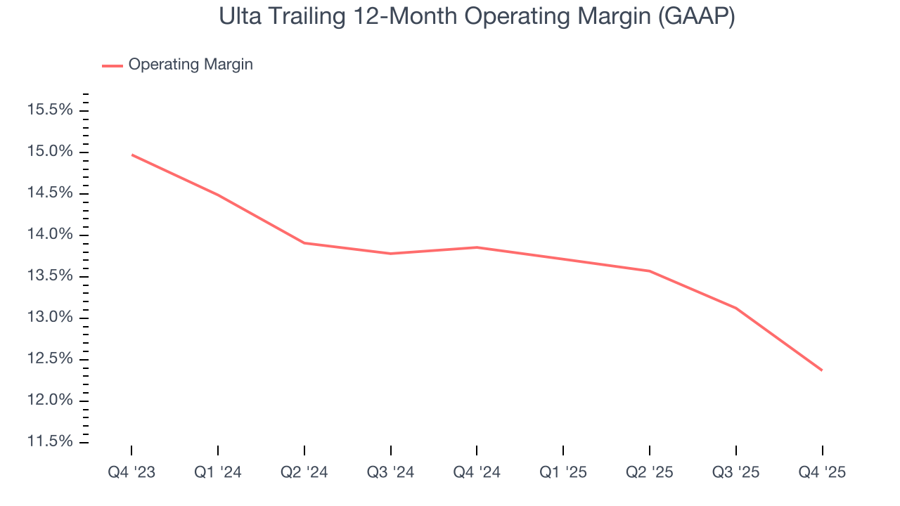 Ulta Trailing 12-Month Operating Margin (GAAP)