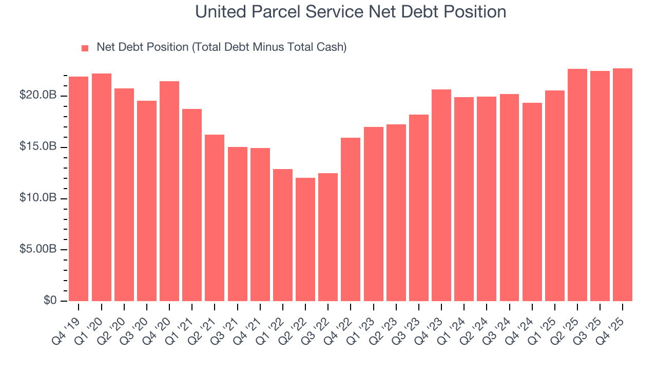 United Parcel Service Net Debt Position