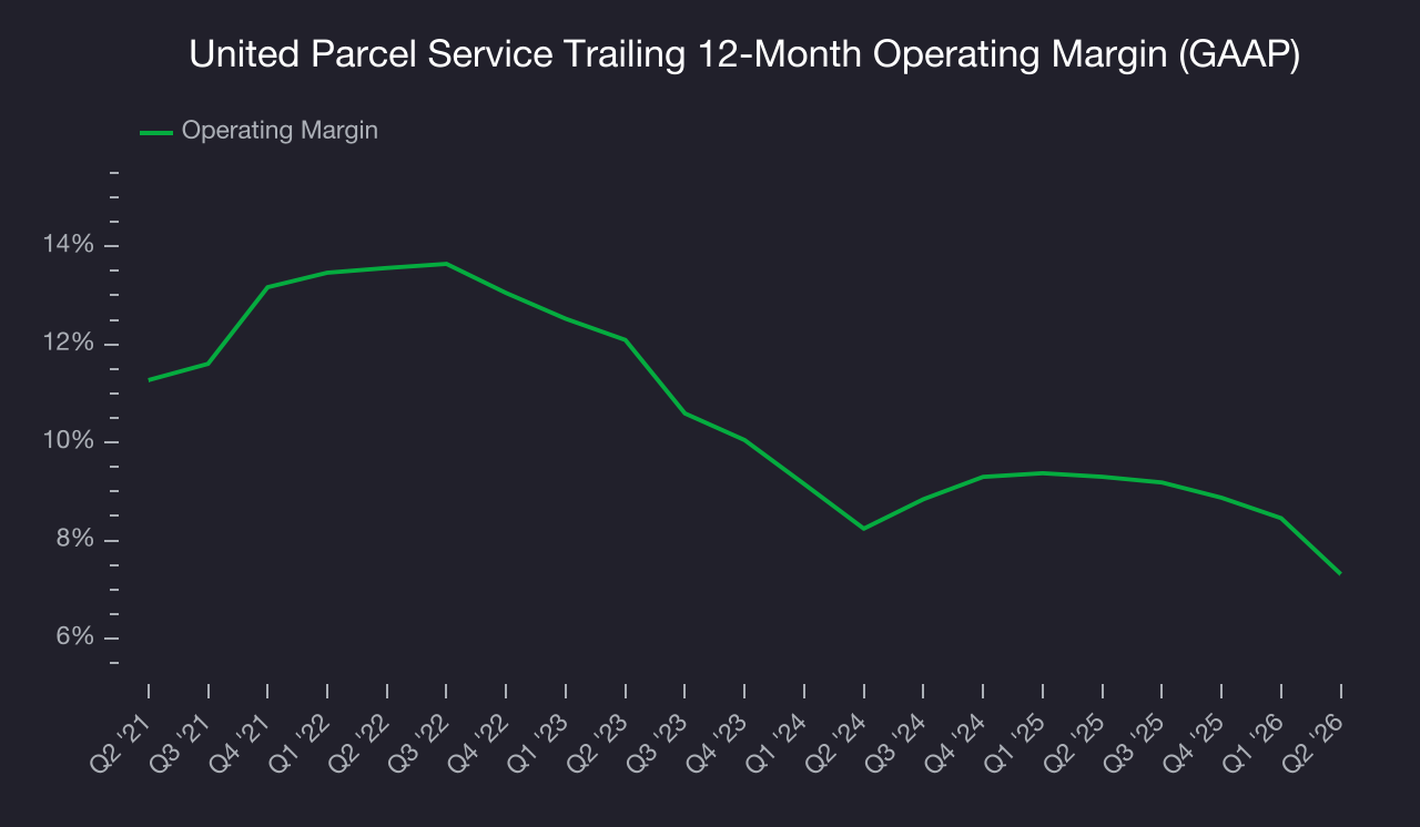 Service Chart Examples United Parcel Service (UPS) Research Report - StockStory