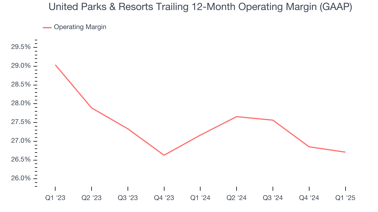 United Parks & Resorts Trailing 12-Month Operating Margin (GAAP)