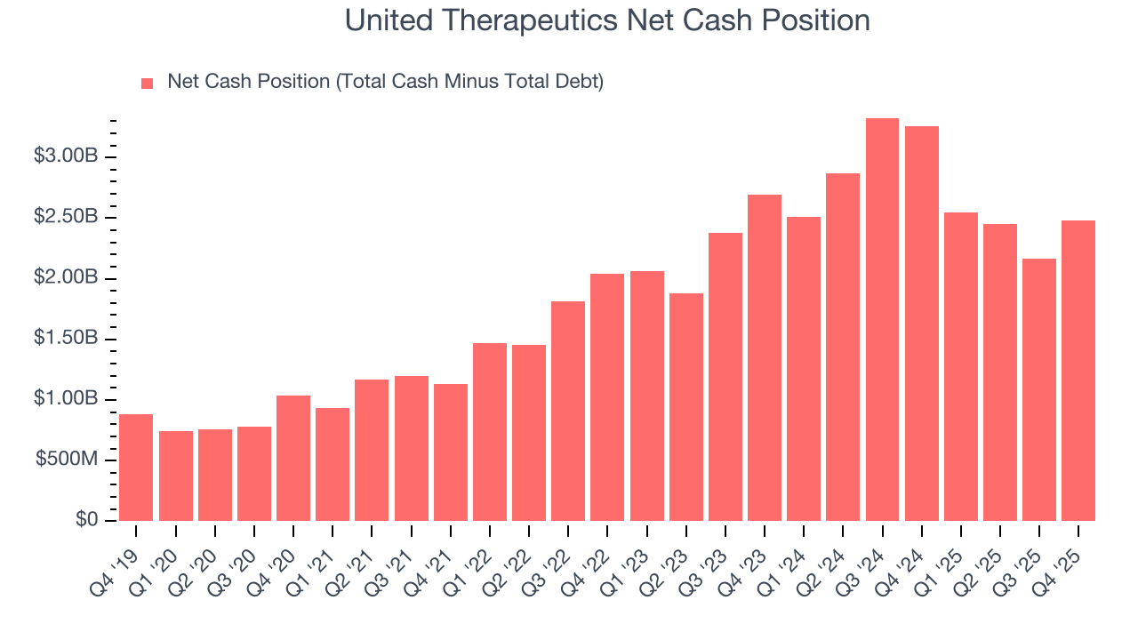 United Therapeutics Net Cash Position