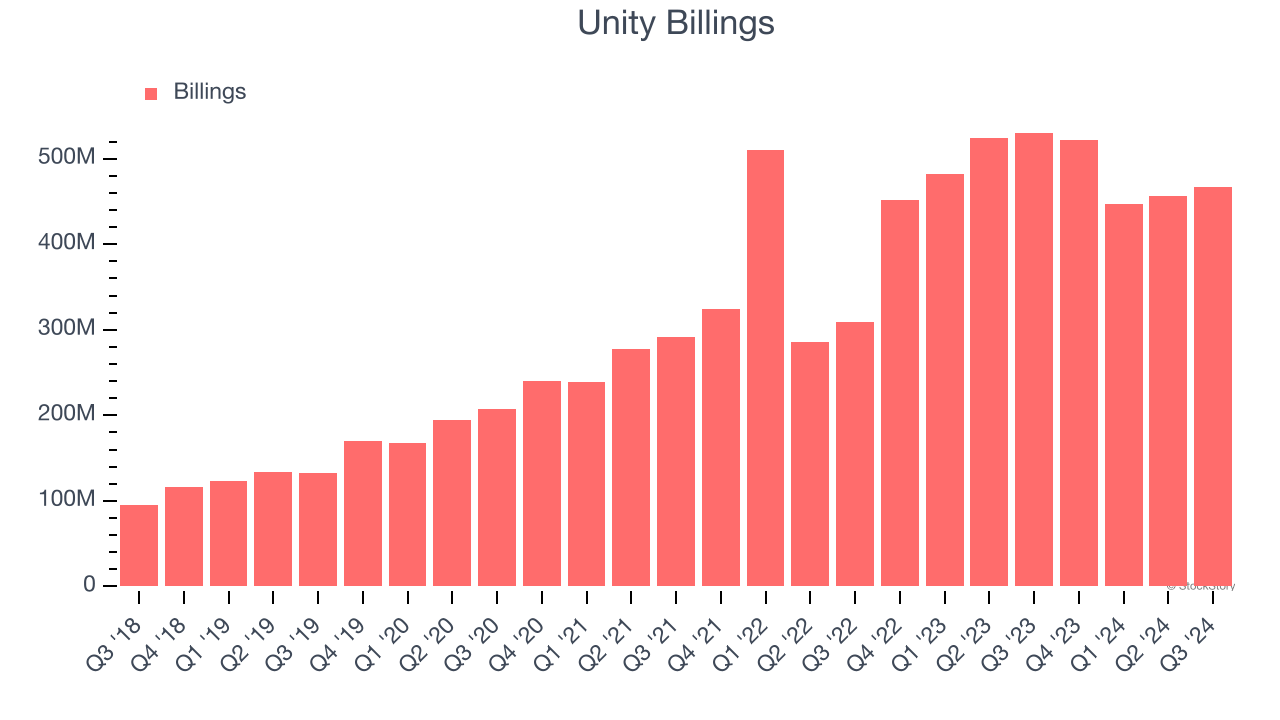 Unity Billings