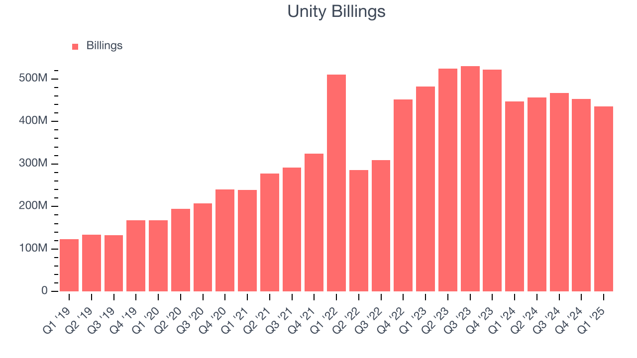 Unity Billings
