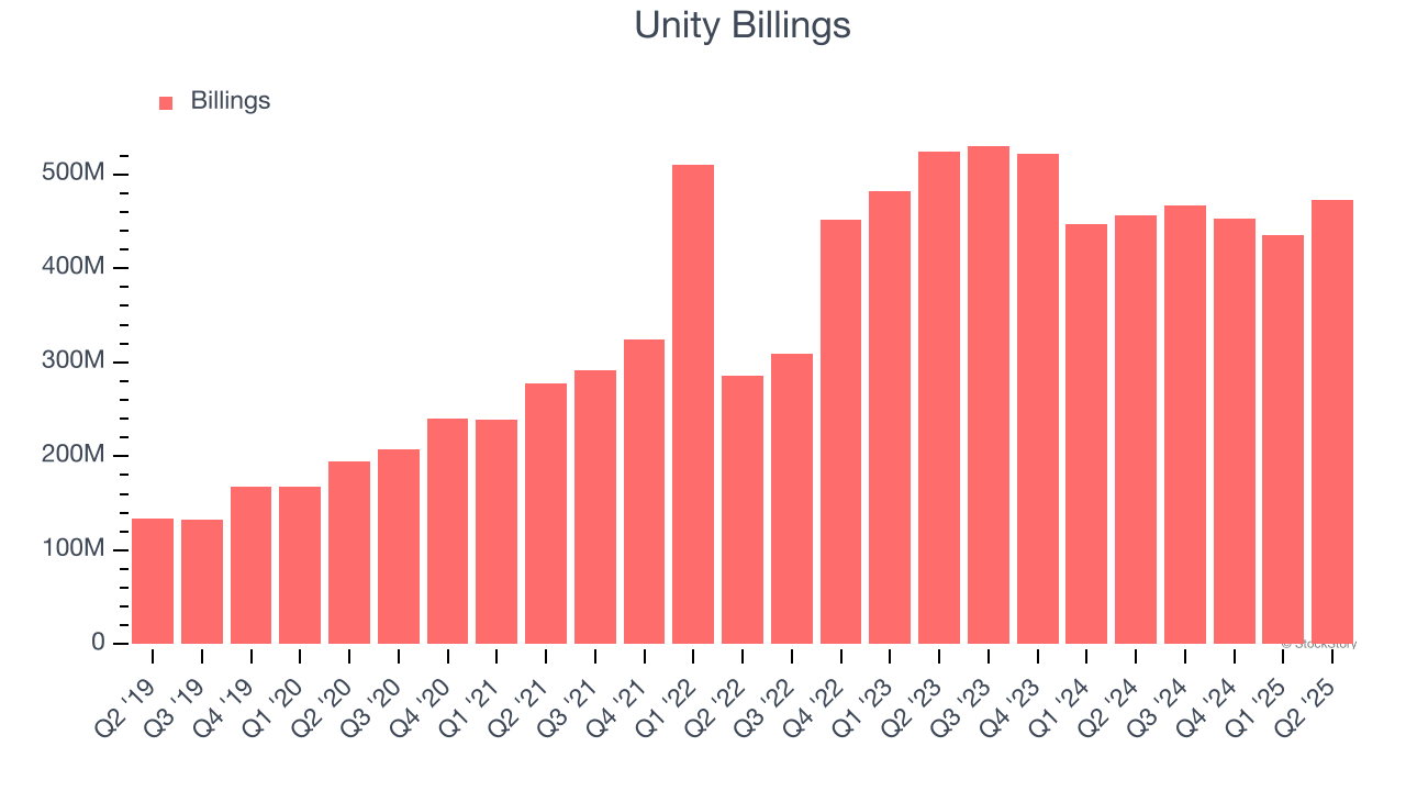 Unity Billings