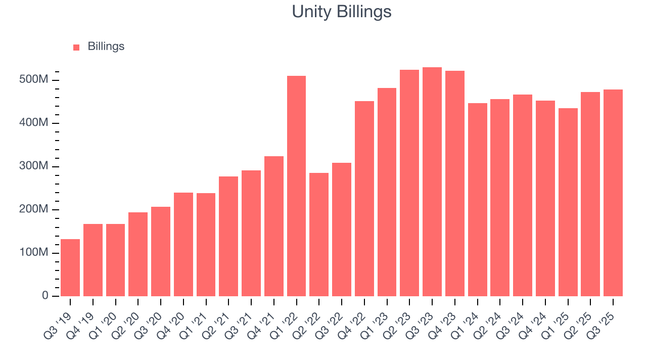 Unity Billings