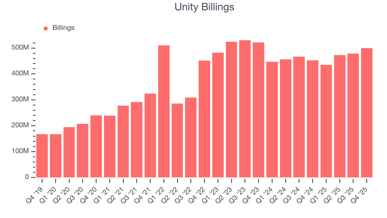 Unity Billings