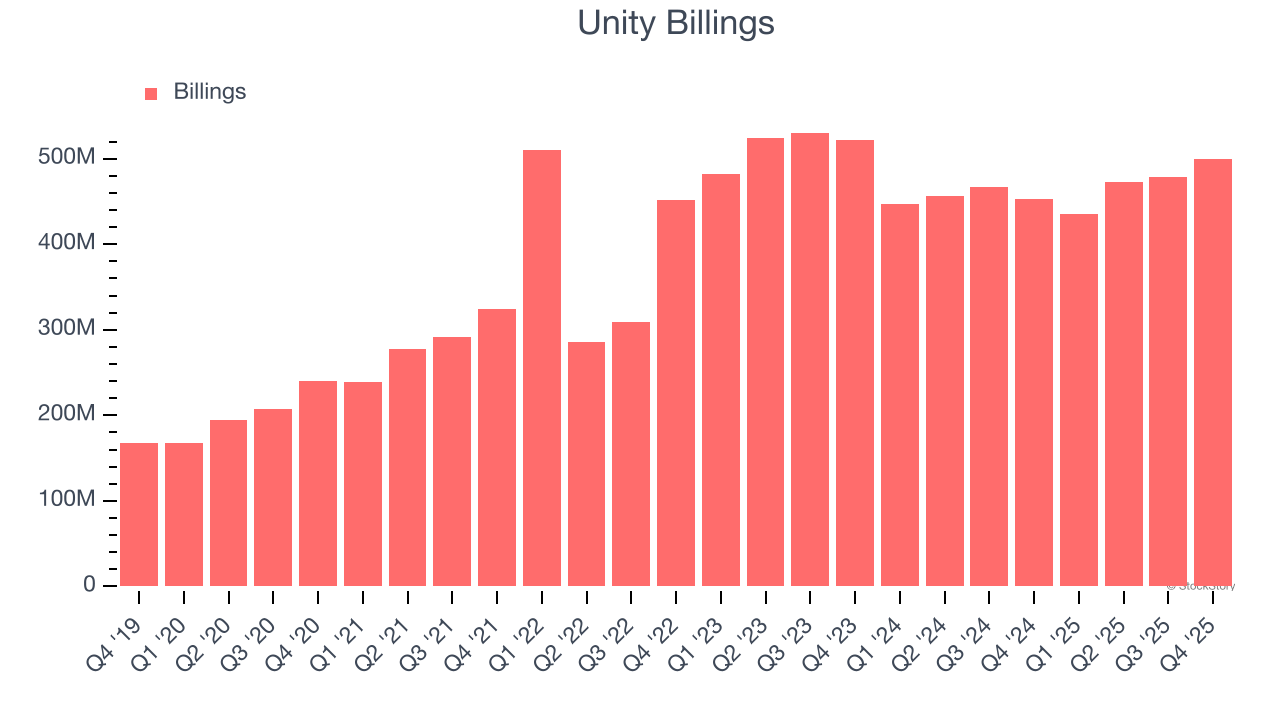 Unity Billings
